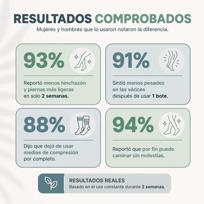 Relvia™ Miracle Balm - Piernas Ligeras